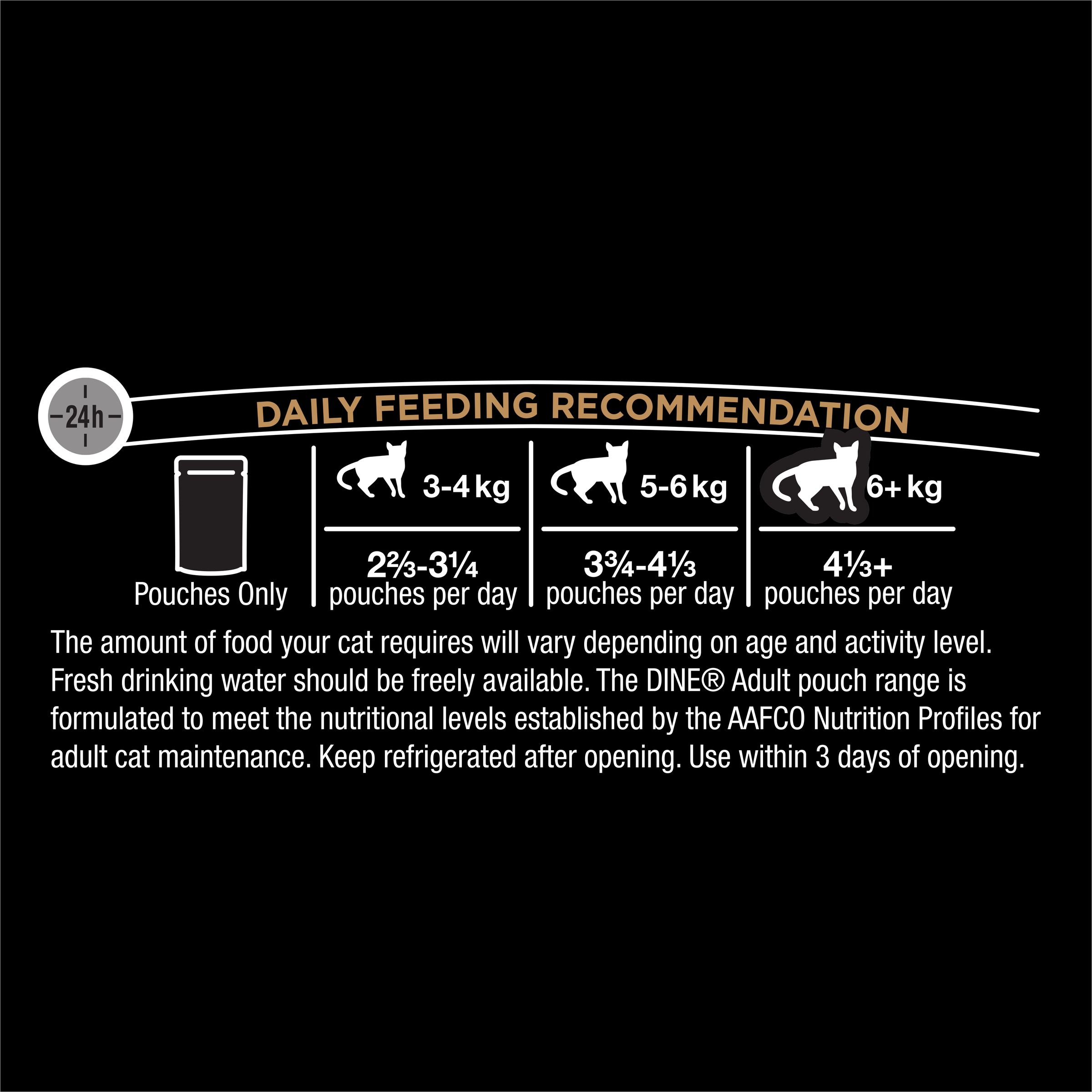 DINE® Classic Collection Pouch Fish Selection in Jelly  feeding guidelines image