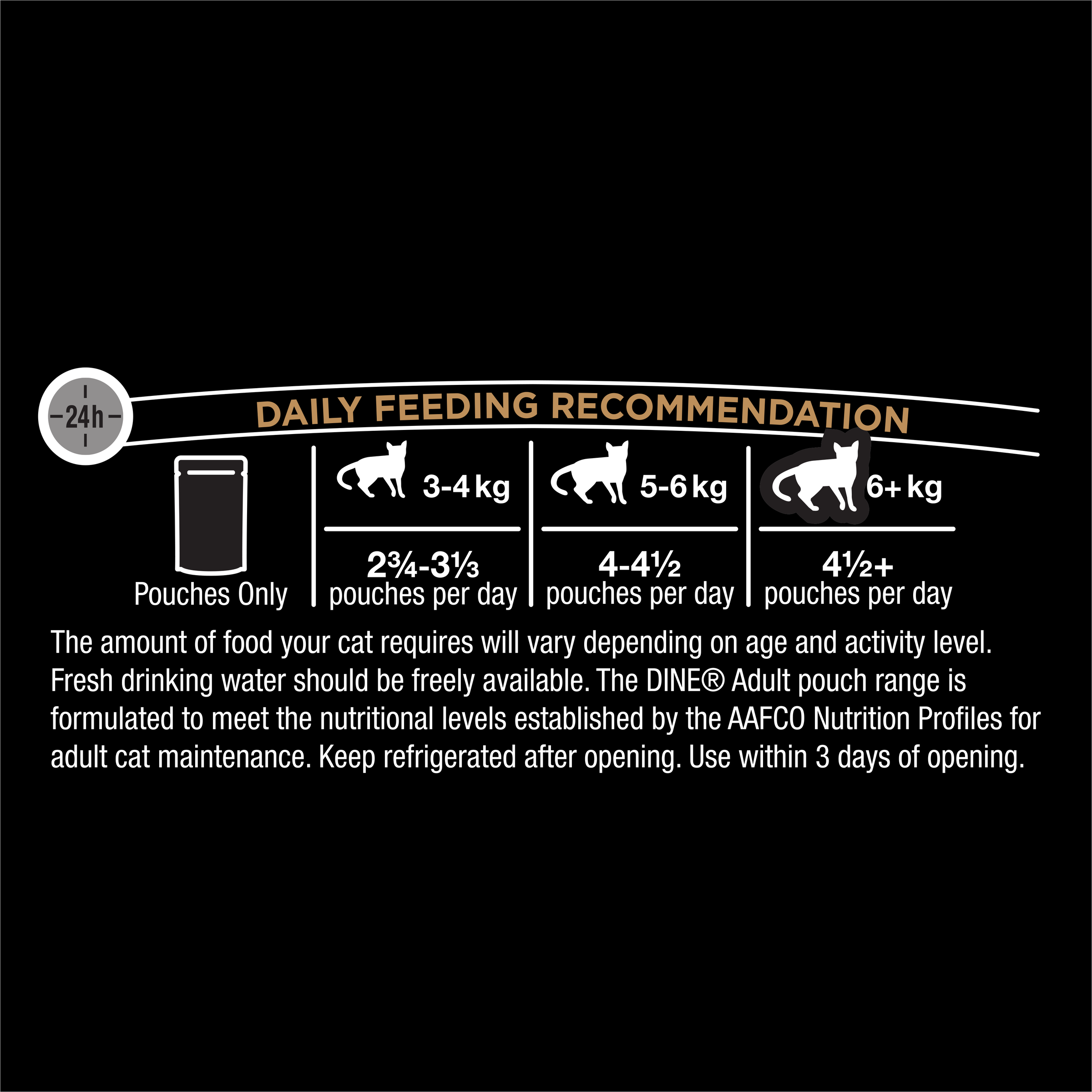 DINE® Classic Collection Pouch  Succulent Selection in Gravy Pouch Multipack feeding guidelines image