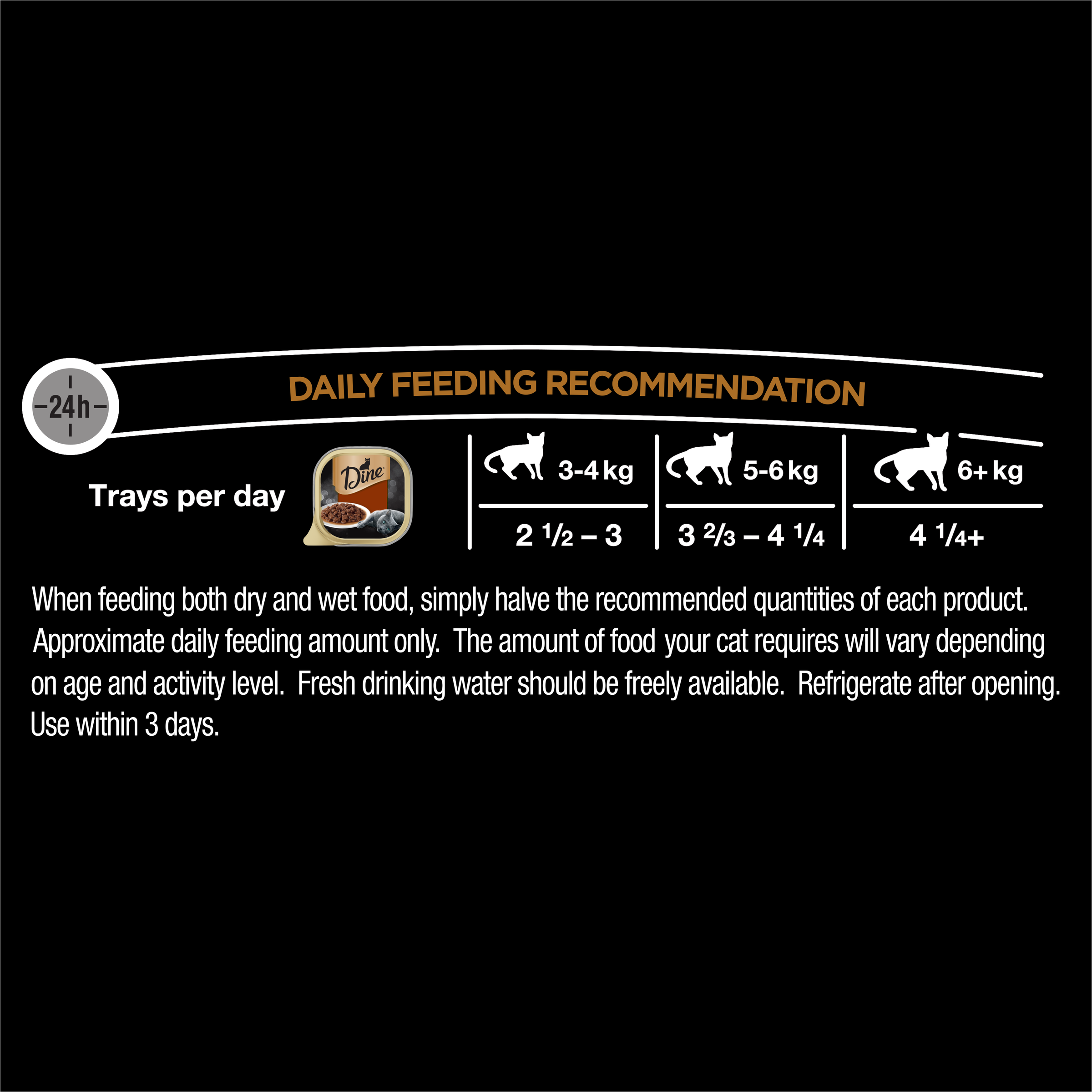 DINE® Classic Collection Cuts in Gravy with Beef & Liver 7pk feeding guidelines image