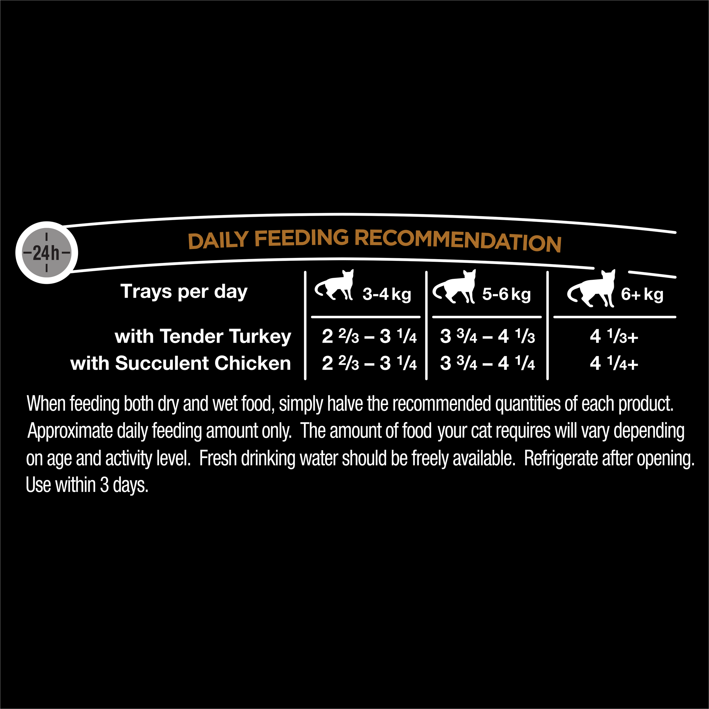 DINE® Classic Collection Slices Poultry Selection feeding guidelines image